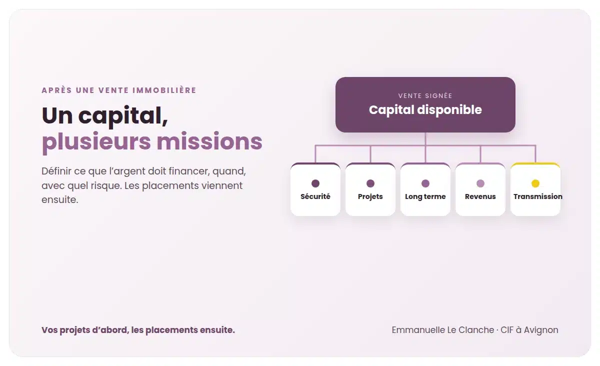 Capital disponible après une vente immobilière : que faire de son argent et comment l’organiser