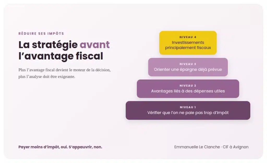 Comment réduire ses impôts grâce à une stratégie patrimoniale adaptée