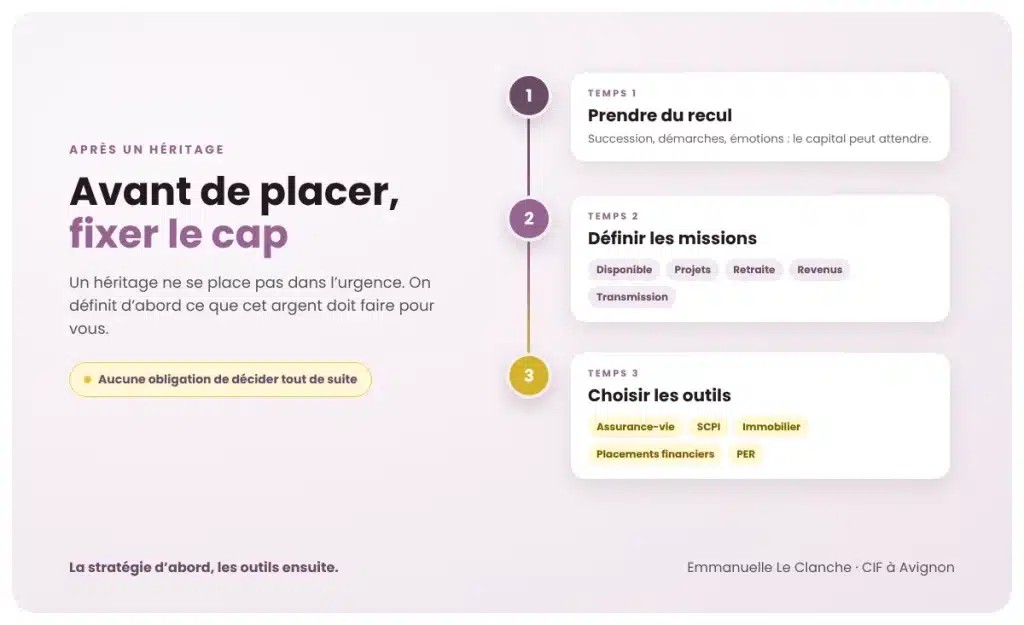 Comment placer un héritage et organiser son patrimoine à Avignon