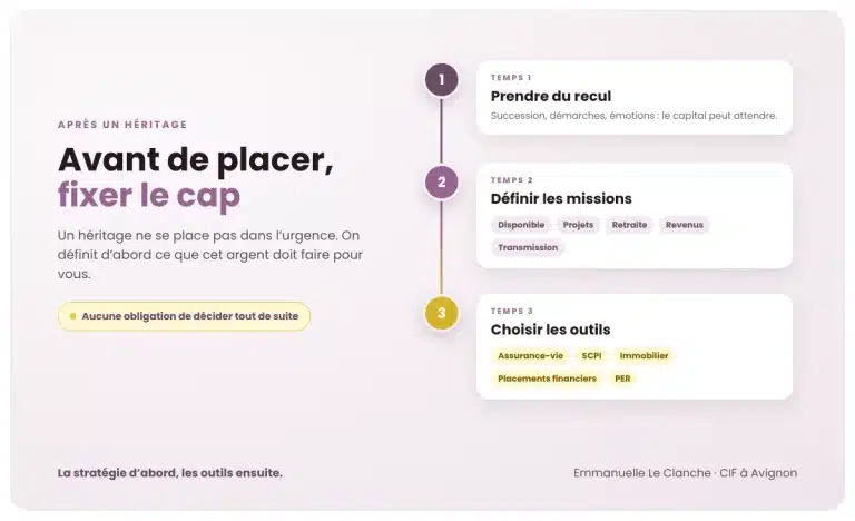 Comment placer un héritage et organiser son patrimoine à Avignon